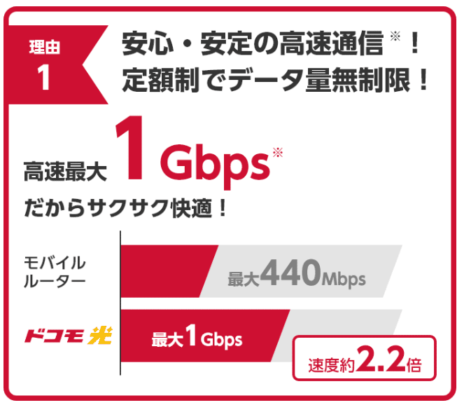 ドコモ光　データ量無制限